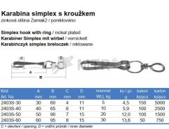 Specification Table (2)