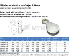 Specification Table (2)