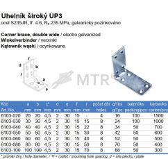 Specification Table (2)