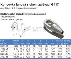 Tabulka (2)