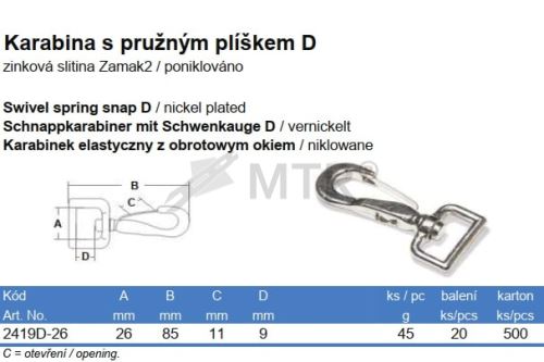 Specification Table