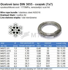 Specification Table (2)
