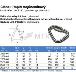 Specifikációs táblázat (2)