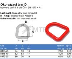 Specifikációs táblázat (2)
