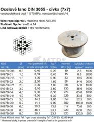 Specification Table (2)