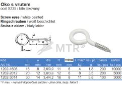 Specification Table (2)