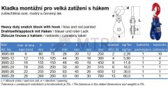 Spezifikationstabelle (2)