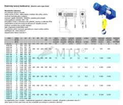 Specification Table (1)