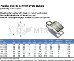 Tabuľka (2)