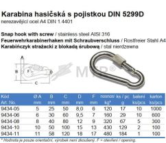 Tabela specyfikacji (2)