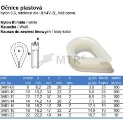 Specification Table (2)