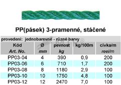 Tabulka (1)