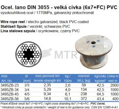 Specification Table (2)