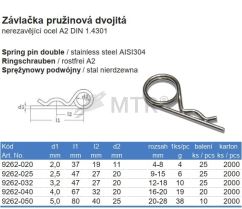 Tabela specyfikacji (2)