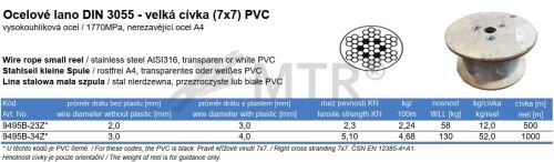 Specification Table