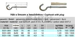 Specification Table (1)