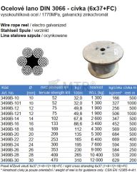 Specification Table (2)