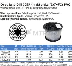 Specification Table (2)