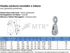 Tabulka (2)