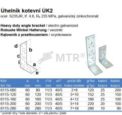 Specification Table (2)