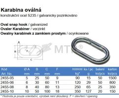 Specification Table (2)