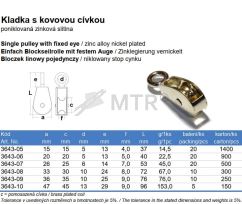Specification Table (2)