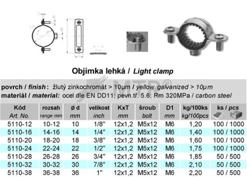 Specification Table