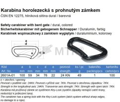 Specification Table (2)