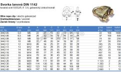 Specification Table (2)