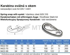 Tabela specyfikacji (2)