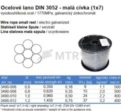 Specification Table (2)