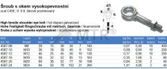 Specification Table (2)
