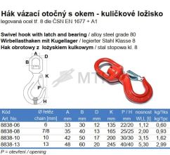 Tabela specyfikacji (2)