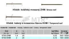 Tabuľka (1)