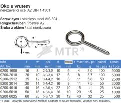 Specification Table (2)