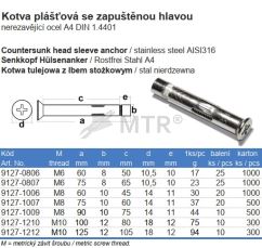 Specification Table (2)