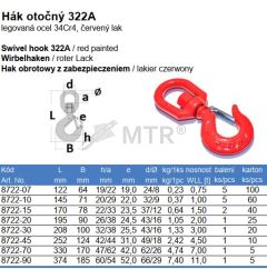 Specification Table (2)