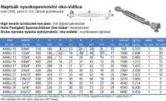 Specification Table (2)