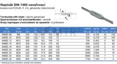Specification Table (2)