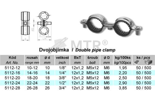 Specification Table