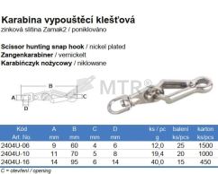 Tabela specyfikacji (2)