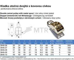 Specification Table (2)