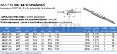 Specification Table (2)