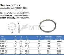 Tabela specyfikacji (2)