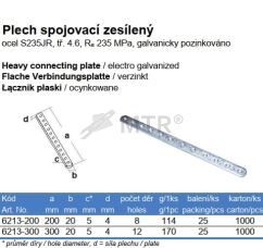 Specification Table (2)