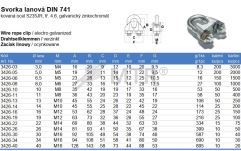 Specification Table (2)