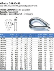 Specification Table (2)