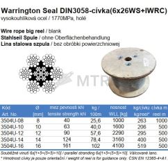 Specification Table (2)