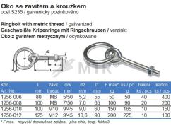 Specification Table (2)