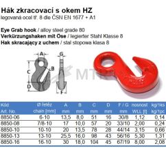 Specification Table (2)